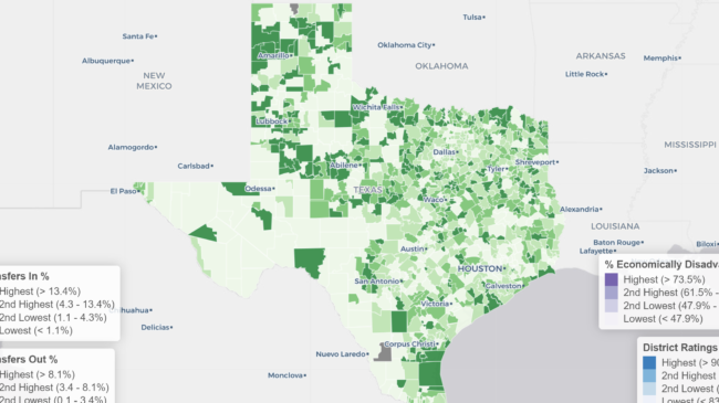 Analysis of Texas School District Open Enrollment Data