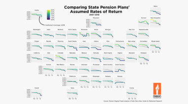Map: Comparing State Pension Plans’ Assumed Rates of Return