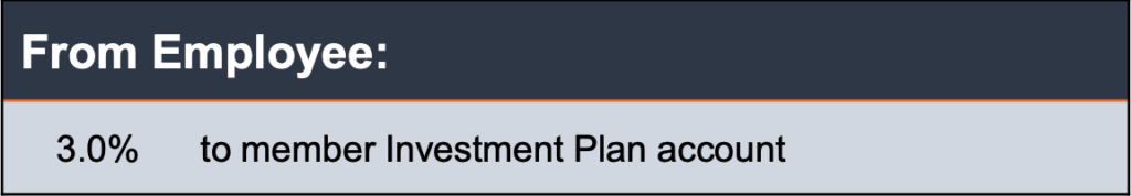 Florida Retirement System (FRS) Investment Plan Funding From Employee