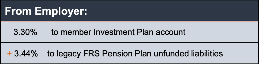 Florida Retirement System (FRS) Investment Plan Funding From Employer